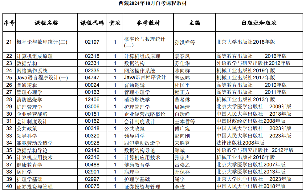 西藏2024年10月自考課程教材