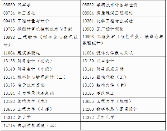 自治區(qū)招生考試院關(guān)于印發(fā)《廣西2024年 下半年高等教育自學(xué)考試特殊課程考試規(guī)定》的通知