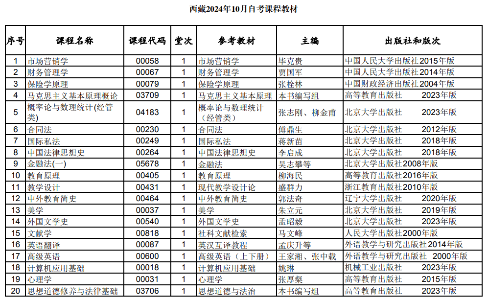 西藏2024年10月自考課程教材