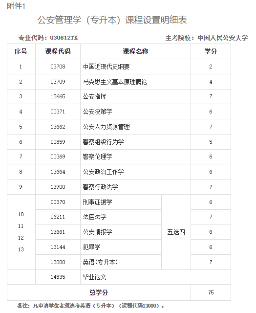 關(guān)于調(diào)整甘肅省高等教育自學(xué)考試公安管理學(xué)（專升本）專業(yè)課程計劃的通知