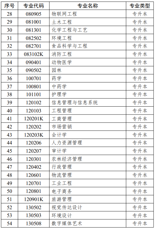 江蘇省高等教育自學(xué)考試面向社會開考專業(yè)思想政治理論課課程設(shè)置調(diào)整問答