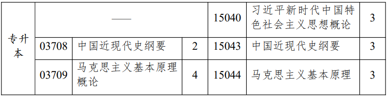 江蘇省高等教育自學(xué)考試面向社會開考專業(yè)思想政治理論課課程設(shè)置調(diào)整問答